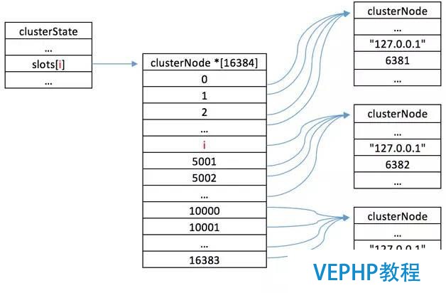 Redis Cluster探索与思考