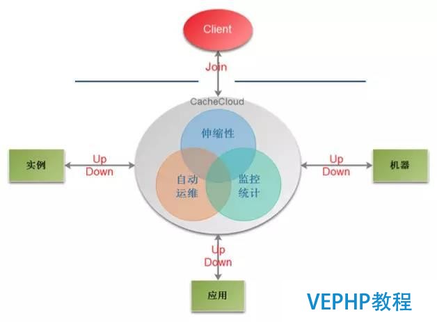 Redis Cluster探索与思考