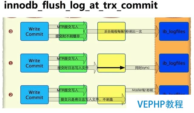 做了这么久的 DBA,你真的认识 MySQL 数据安全体系?