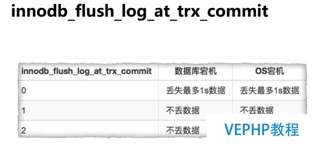 做了这么久的 DBA,你真的认识 MySQL 数据安全体系?