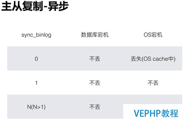 做了这么久的 DBA,你真的认识 MySQL 数据安全体系?