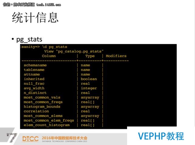 PostgreSQL索引优化案例分析