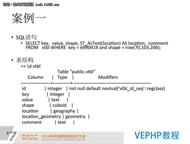 PostgreSQL索引优化案例分析