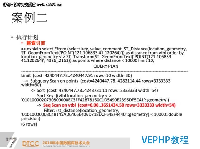 PostgreSQL索引优化案例分析