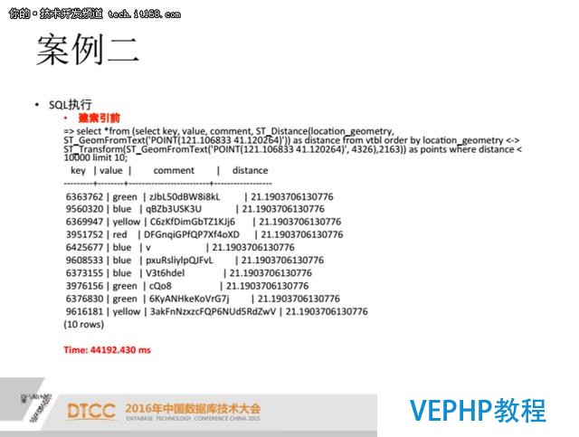 PostgreSQL索引优化案例分析