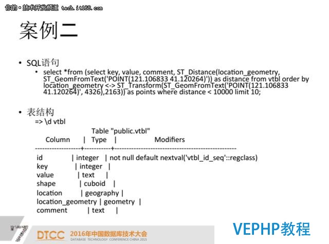 PostgreSQL索引优化案例分析