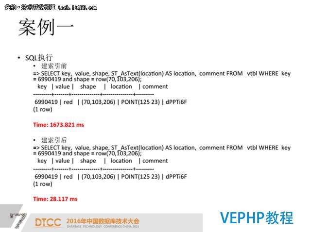 PostgreSQL索引优化案例分析