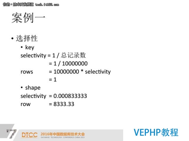 PostgreSQL索引优化案例分析