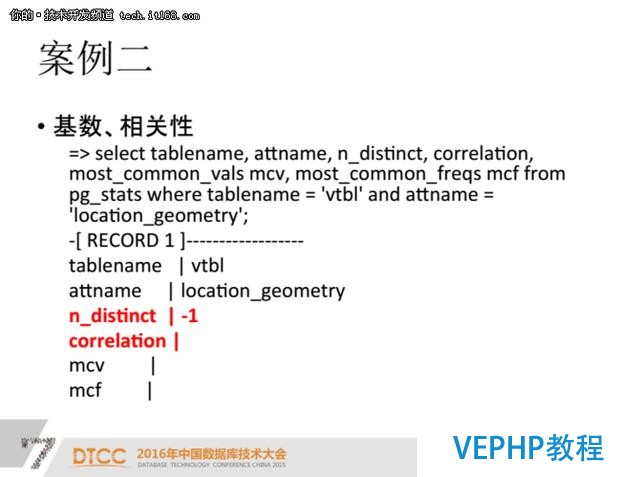 PostgreSQL索引优化案例分析