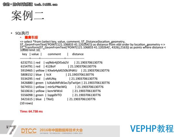 PostgreSQL索引优化案例分析