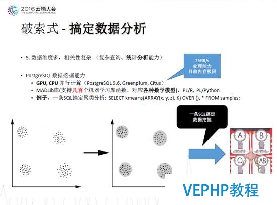 德歌：PostgreSQL独孤九式搞定物联网