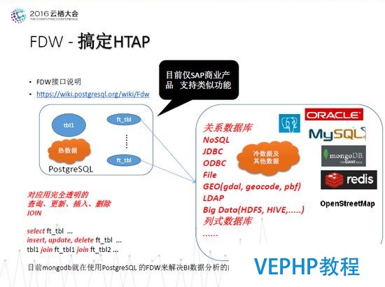 德歌：PostgreSQL独孤九式搞定物联网