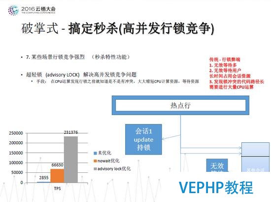 德歌：PostgreSQL独孤九式搞定物联网