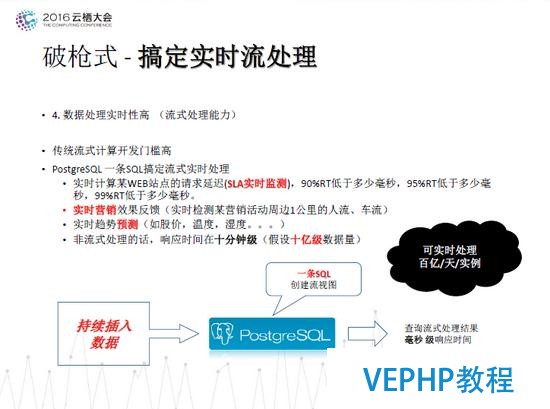 德歌：PostgreSQL独孤九式搞定物联网