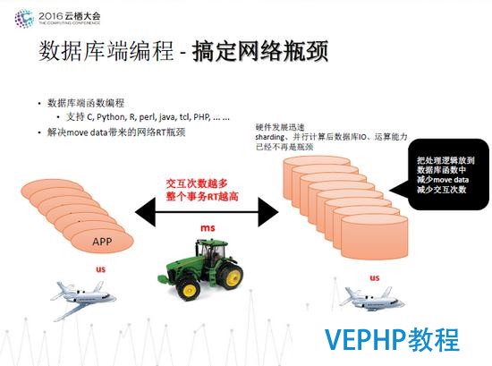 德歌：PostgreSQL独孤九式搞定物联网