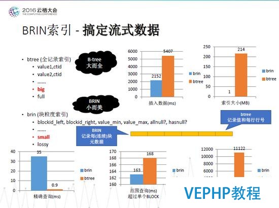 德歌：PostgreSQL独孤九式搞定物联网