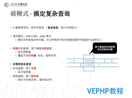 德歌：PostgreSQL独孤九式搞定物联网