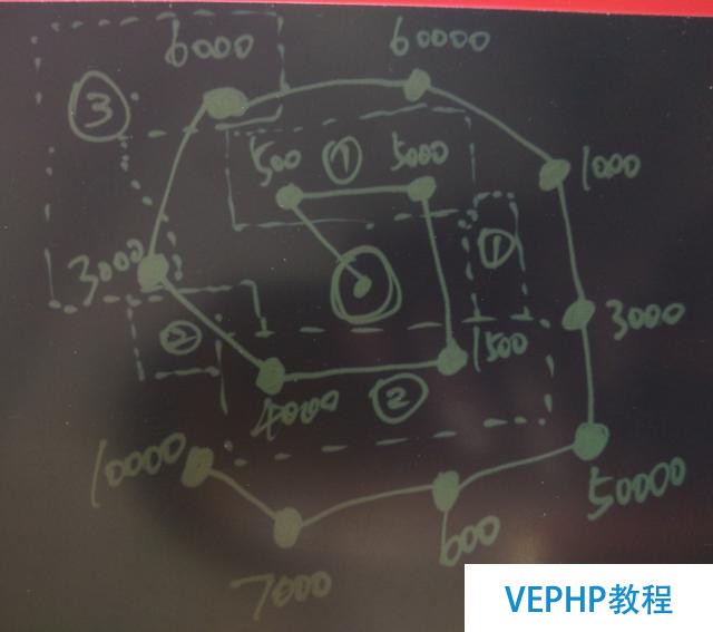 当物流调度遇见PostgreSQL-机器学习