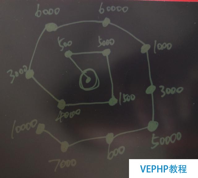 当物流调度遇见PostgreSQL-机器学习