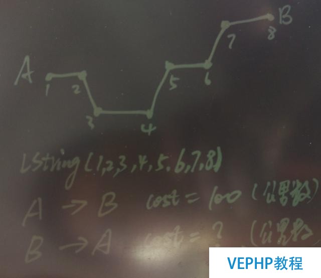 当物流调度遇见PostgreSQL-机器学习