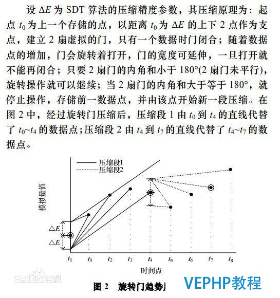 旋转门数据压缩算法在PostgreSQL中的实现