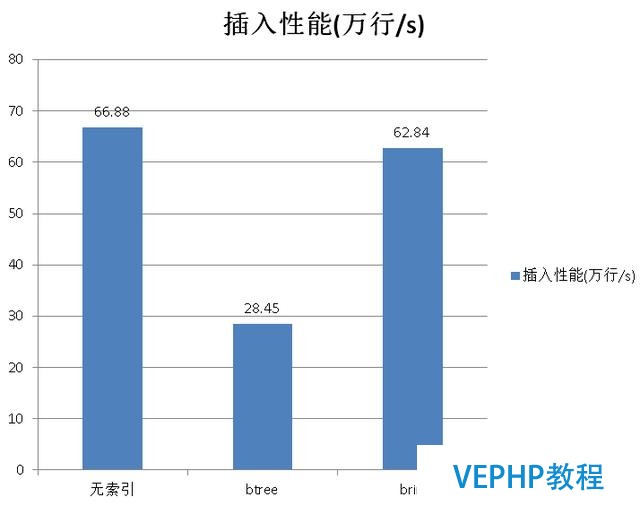 当PostgreSQL遇上物联网,玩出什么黑科技?