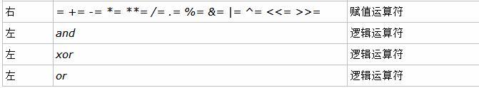 总结：PHP开发要点与技巧(1)