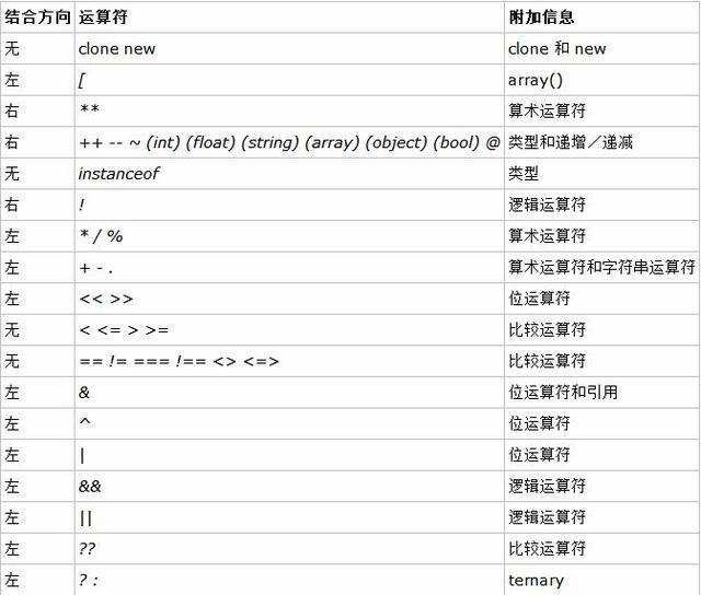 总结：PHP开发要点与技巧(1)