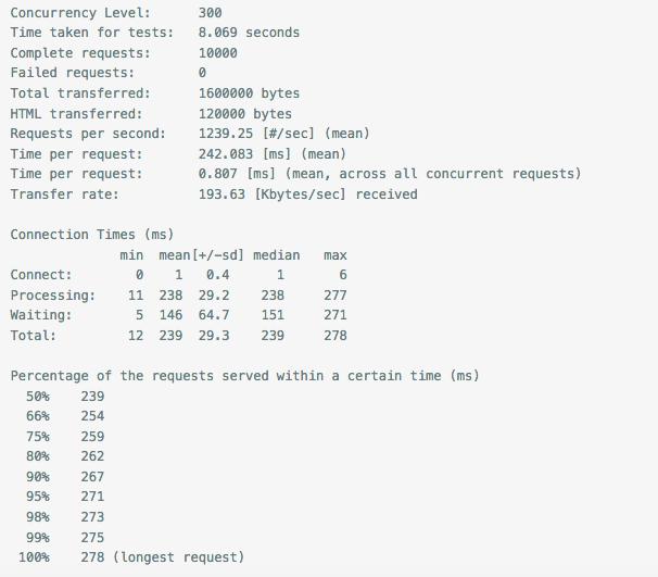 PHP开发：MixPHP 与原生 Swoole 并发压力测试