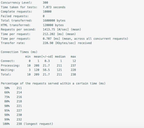 PHP开发：MixPHP 与原生 Swoole 并发压力测试