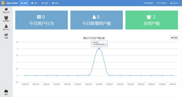 火热的开源项目-php篇