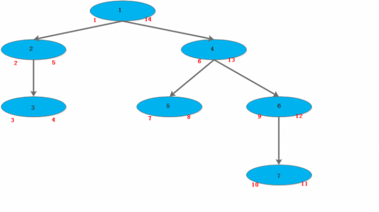 MYSQL教程MySQL多层级结构-树搜索介绍