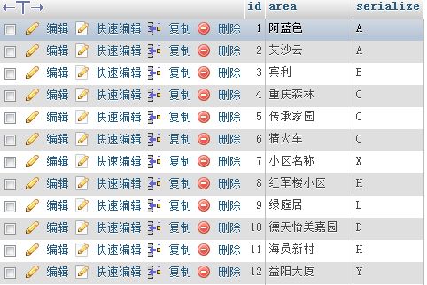 Mysql入门mysql数据表按照某个字段分类输出