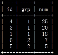 Mysql入门详解MySQL分组排序求Top N