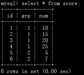 Mysql入门详解MySQL分组排序求Top N