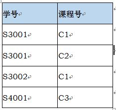 数据库模型-数据结构-关系模型