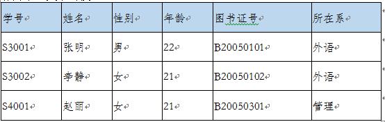 数据库模型-数据结构-关系模型