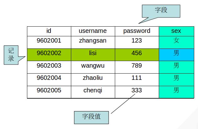 数据库基础