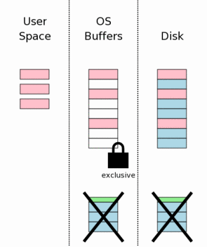 SQLite学习笔记(三)