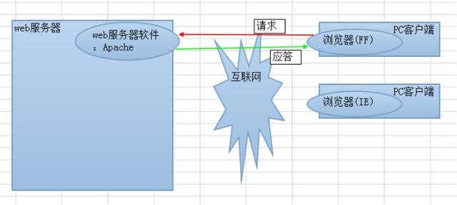 php编程开发领域的相关介绍