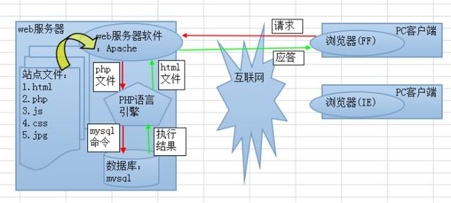 php编程开发领域的相关介绍