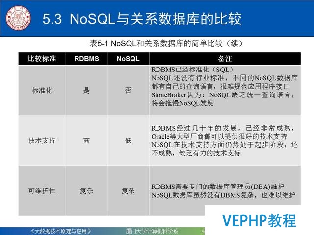 科普｜大数据技术原理与应用(第五章 NoSQL数据库)