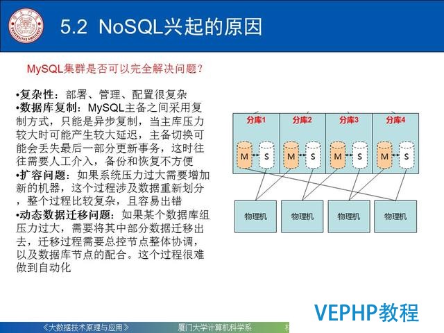 科普｜大数据技术原理与应用(第五章 NoSQL数据库)