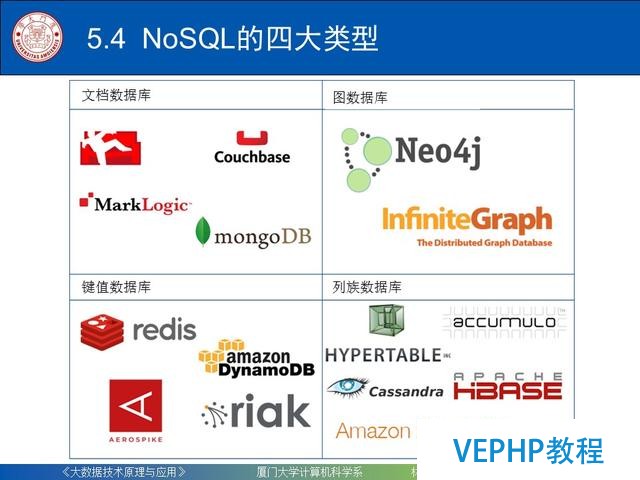 科普｜大数据技术原理与应用(第五章 NoSQL数据库)