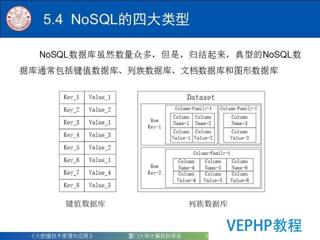 科普｜大数据技术原理与应用(第五章 NoSQL数据库)