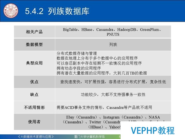 科普｜大数据技术原理与应用(第五章 NoSQL数据库)