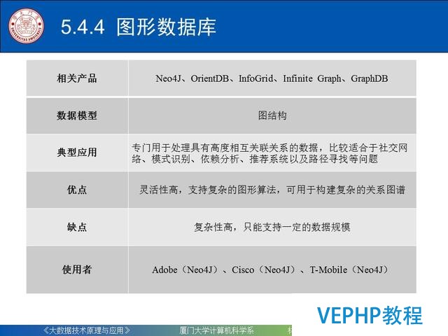 科普｜大数据技术原理与应用(第五章 NoSQL数据库)