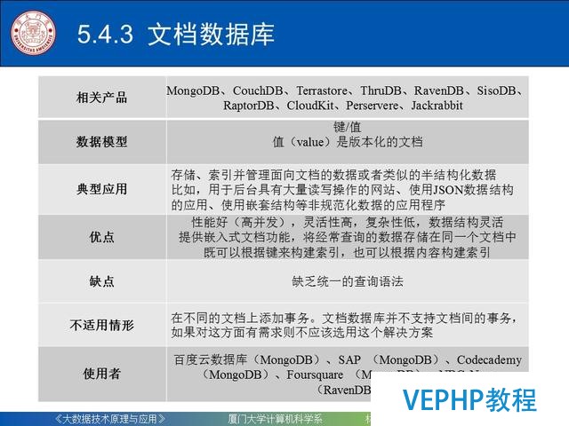 科普｜大数据技术原理与应用(第五章 NoSQL数据库)