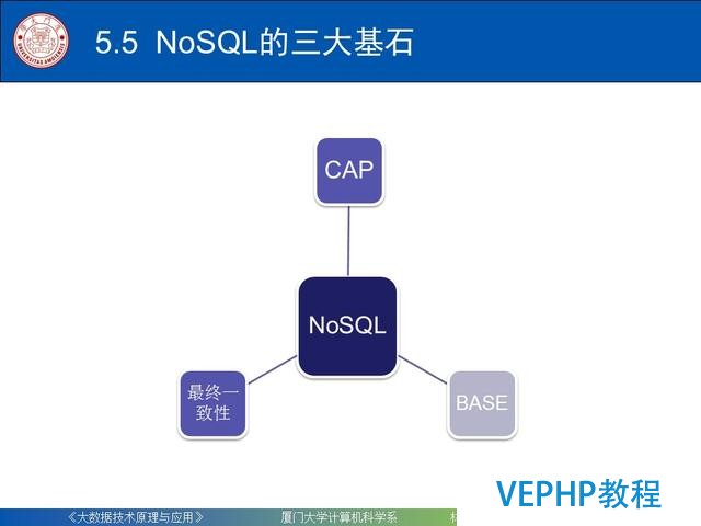 科普｜大数据技术原理与应用(第五章 NoSQL数据库)