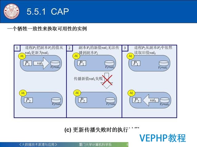 科普｜大数据技术原理与应用(第五章 NoSQL数据库)